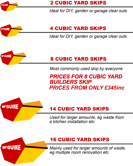 4, 8, 14, 16 Cubic Yard Skips